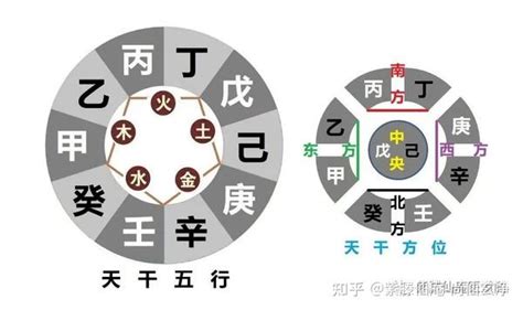 辛乙相克|【易经八字】十天干五行之间 “ 相生与相克 ”之相与寓。